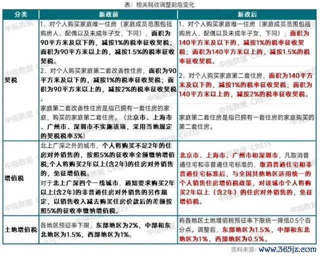 三部门联手发文优化税收策略